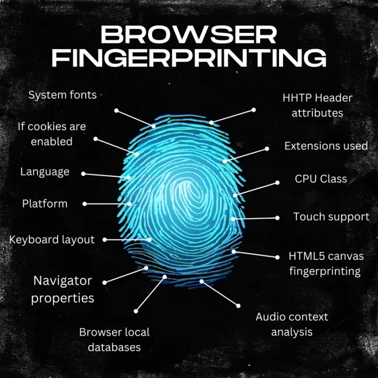 finger